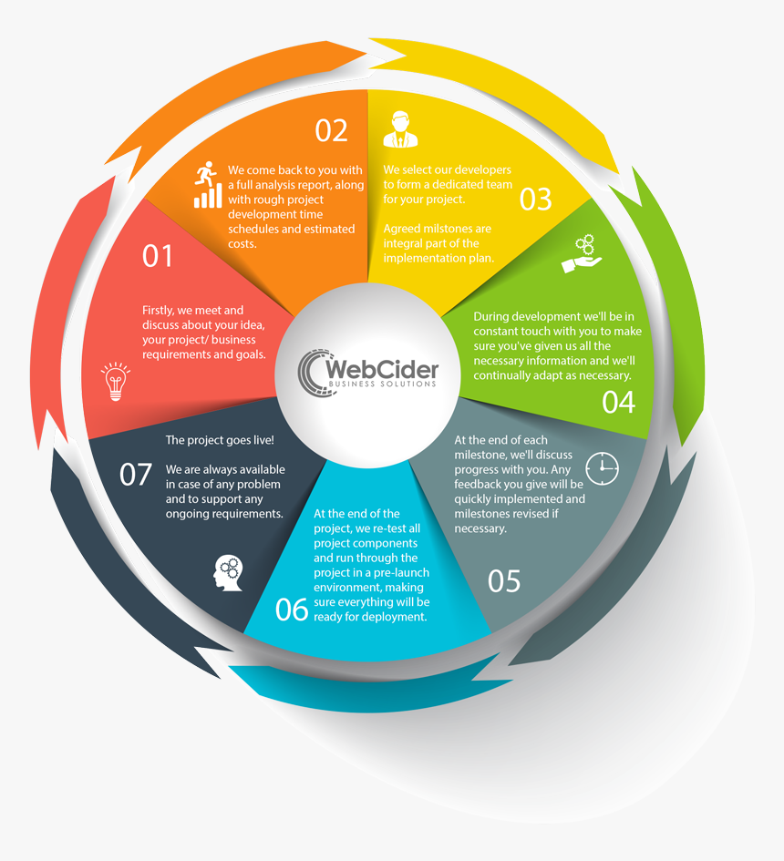 Software Development Clipart Project Progress - Development Software Project, HD Png Download