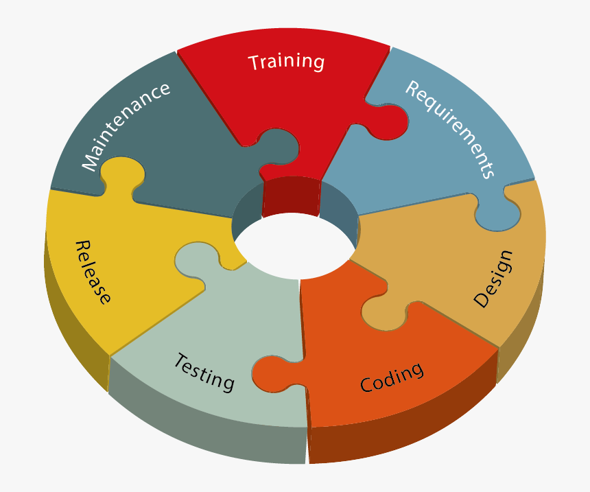 Data Protection By Design And By Default, HD Png Download