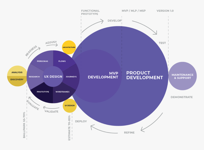 Circle, HD Png Download