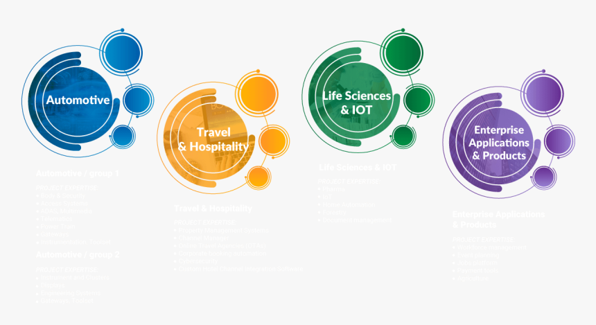 Circle, HD Png Download