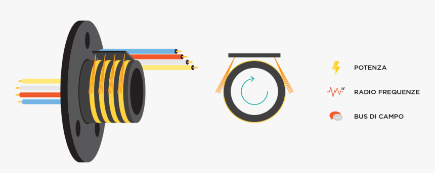 Slip Rings Fiber Brush - Slip Ring Png, Transparent Png