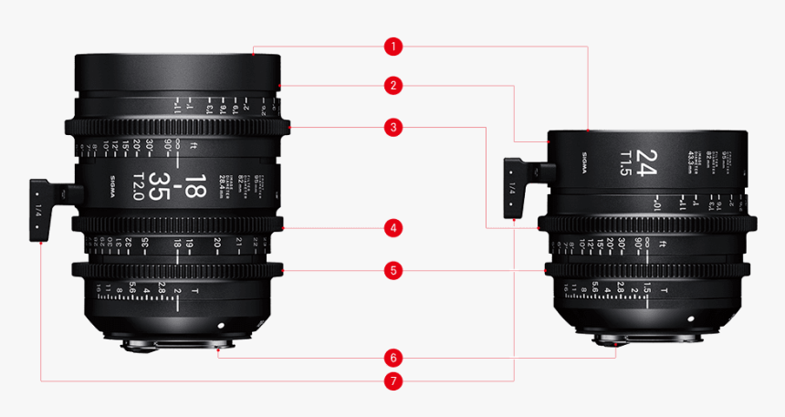 Sigma Anamorphic, HD Png Download