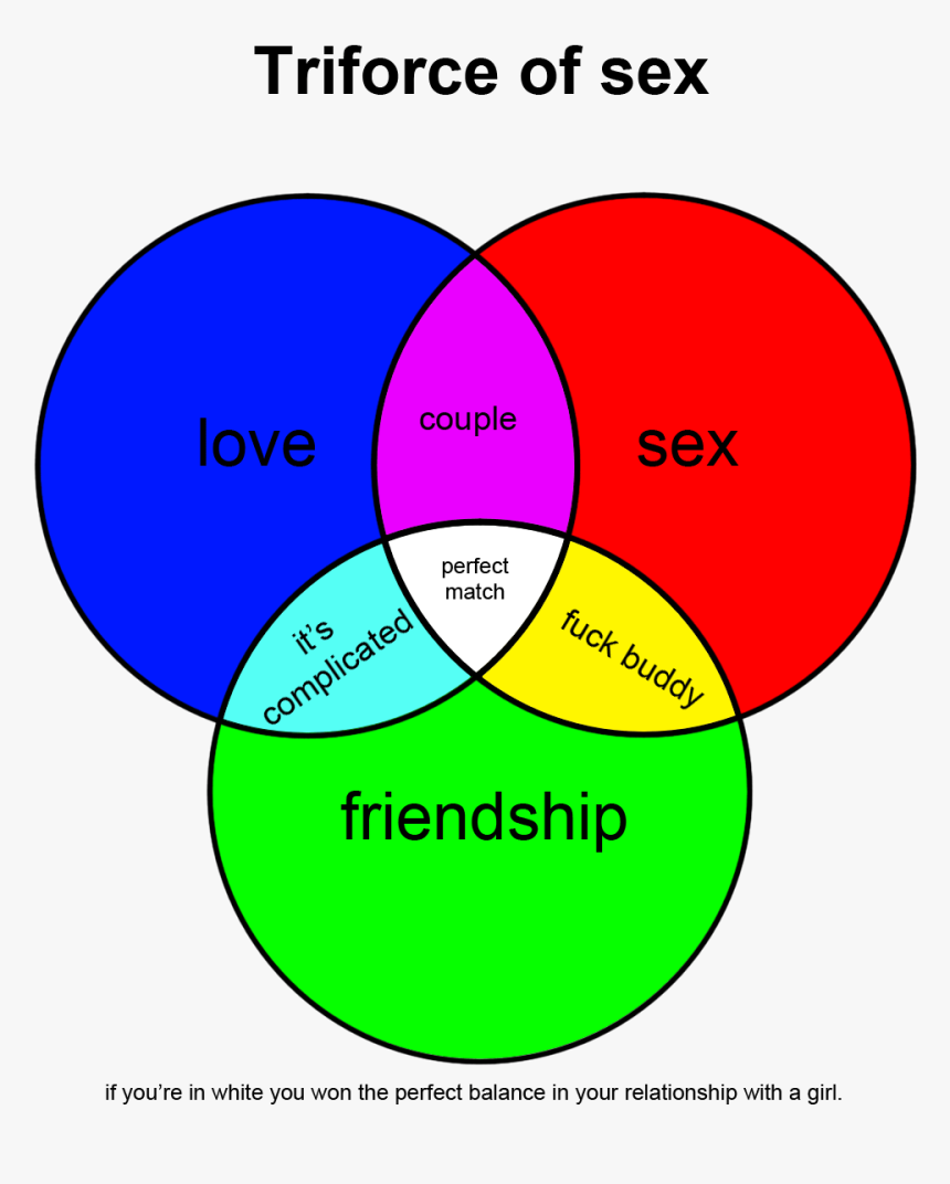 Filles La Triforce Du Sex - Circle, HD Png Download