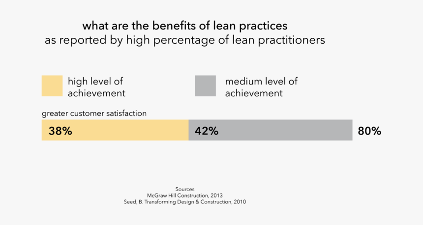 Web Stats -16 - Portable Network Graphics, HD Png Download
