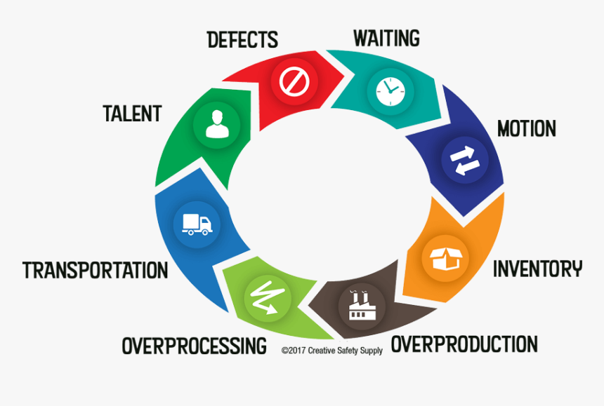 8 Wastes Lean Png, Transparent Png