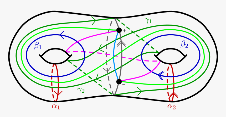 M#atlantic Topology Seminar, HD Png Download
