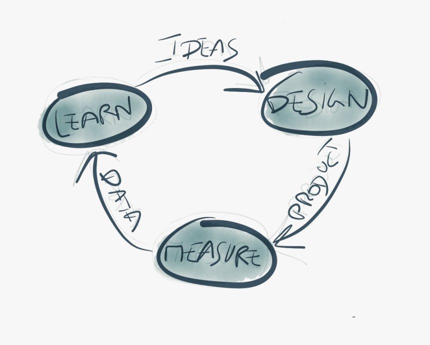 Lean Startup, HD Png Download