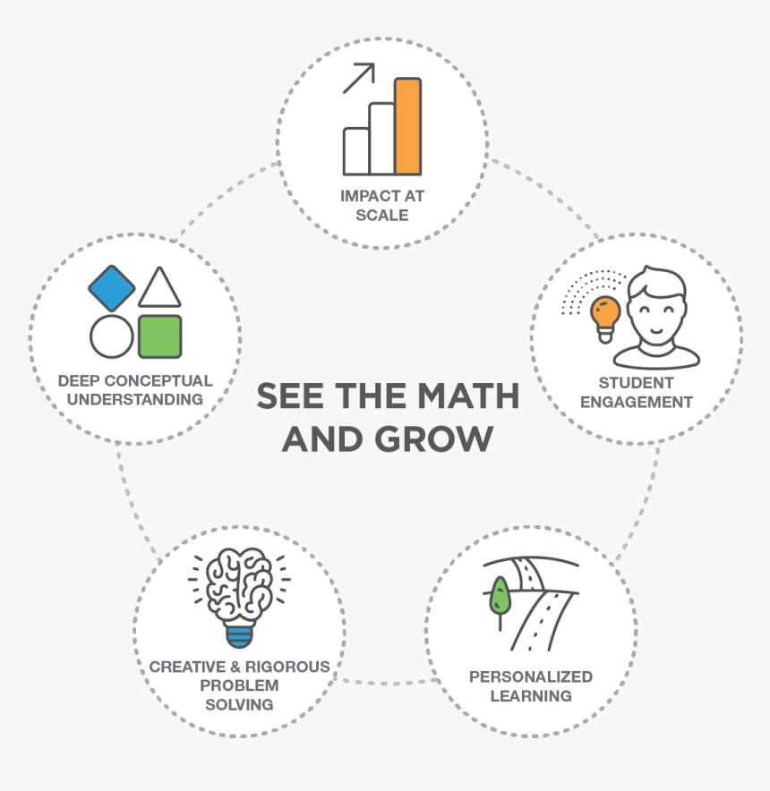 Circle, HD Png Download