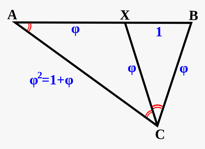 Golden Triangle In Mathematics, HD Png Download
