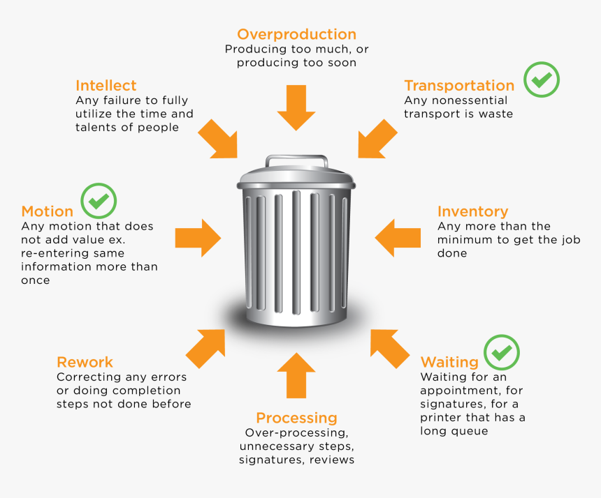 Michael Porter Porter 5 Forces, HD Png Download