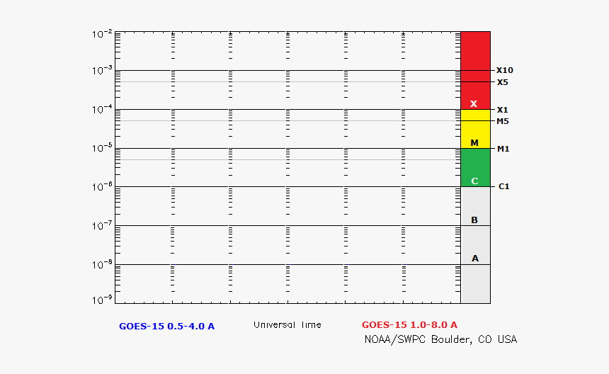 Coronal Mass Ejection Graph, HD Png Download