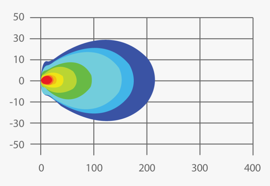 40° Wide Flood Beam - Circle, HD Png Download