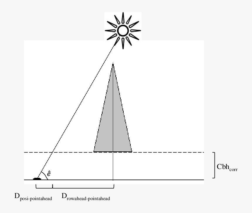 Schematic Representation Of A Condition When The Light - Illustration, HD Png Download