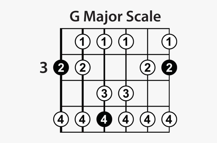 Clip Art Scales Pattern - Major Pentatonic Scale In C, HD Png Download