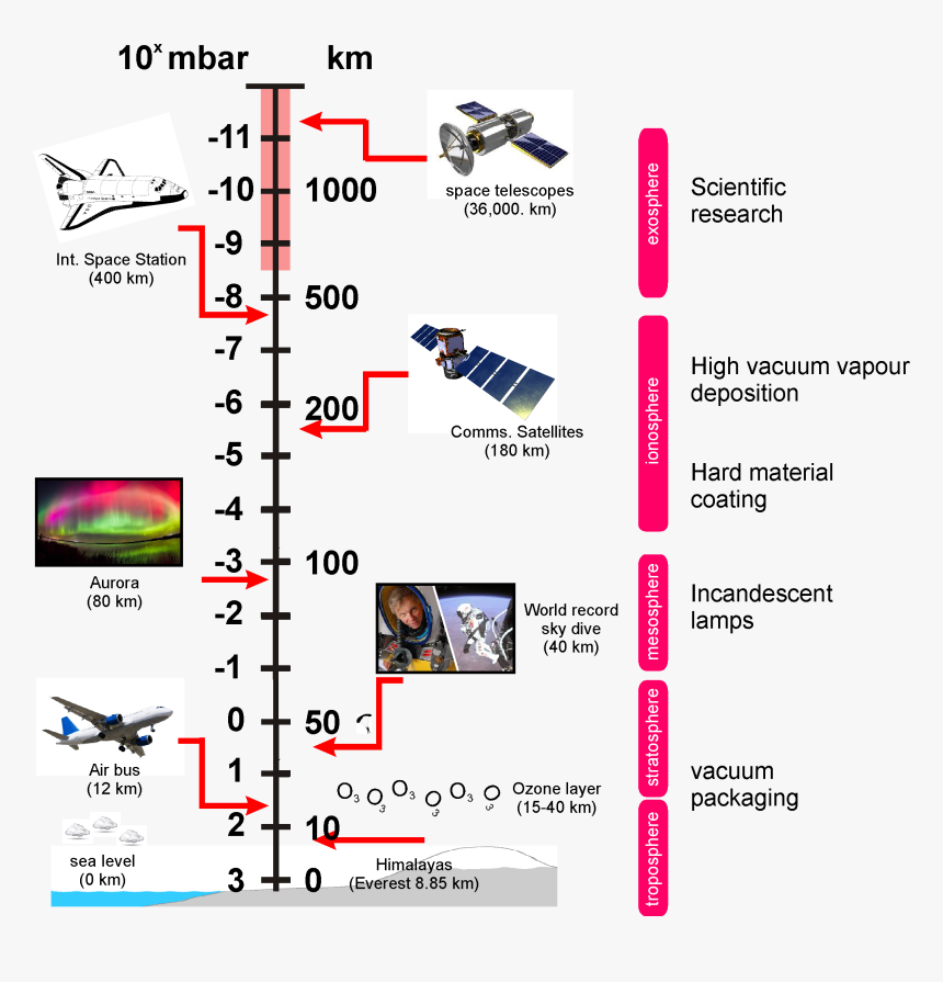 Satellite With White Background, HD Png Download