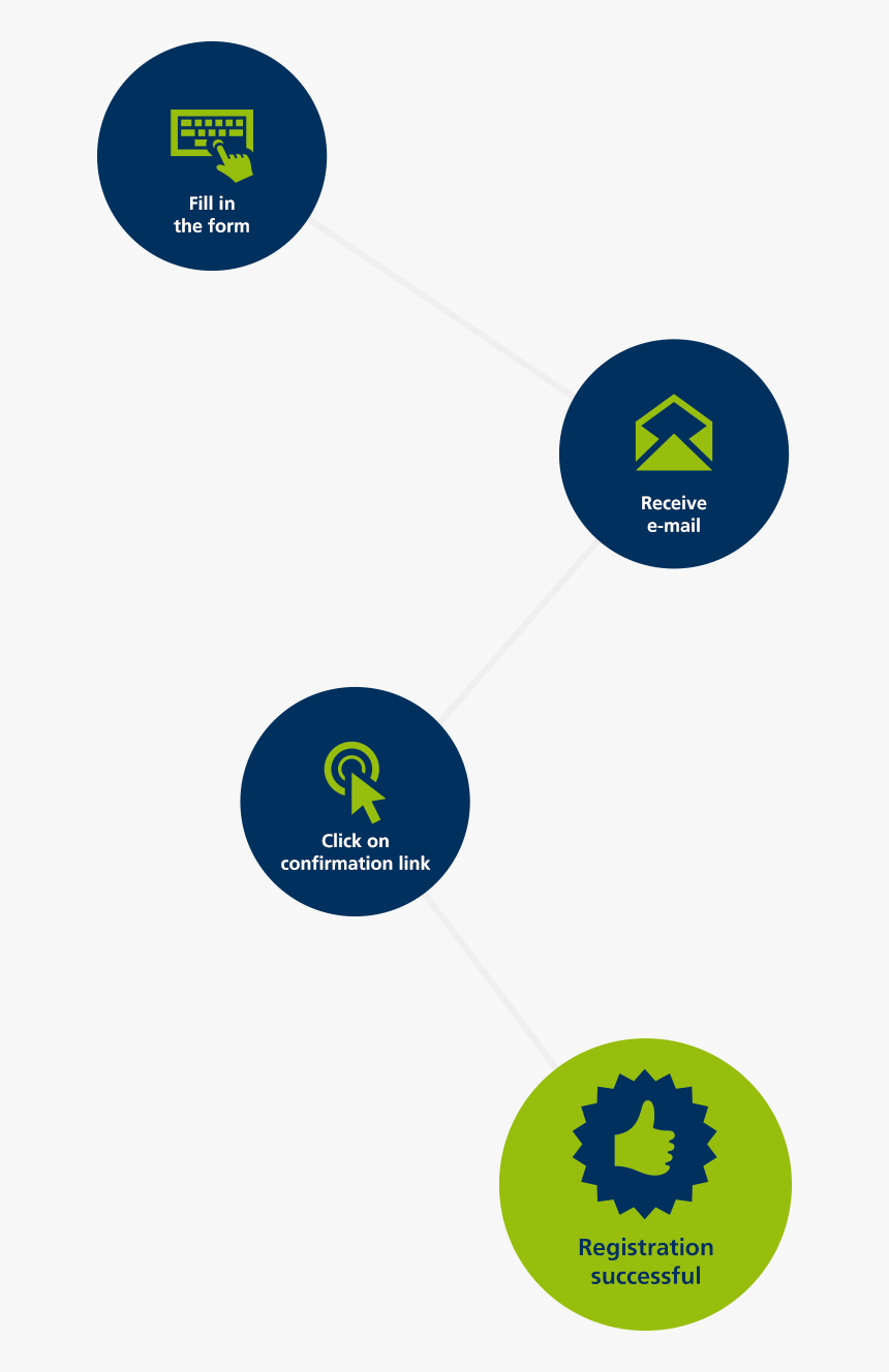 Newsletter - Statistical Graphics, HD Png Download