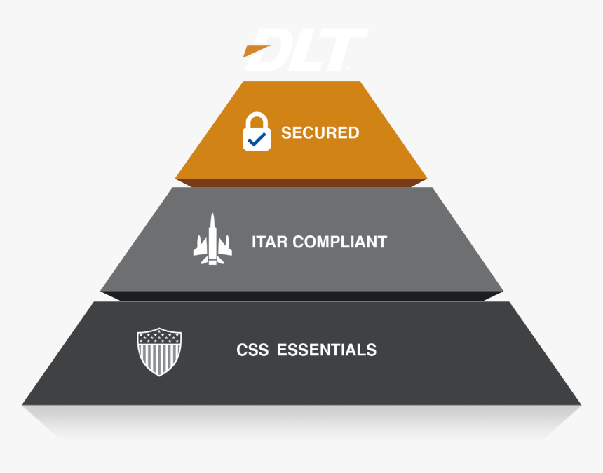 First Level Of Css Pyramid Highlighted - Triangle, HD Png Download