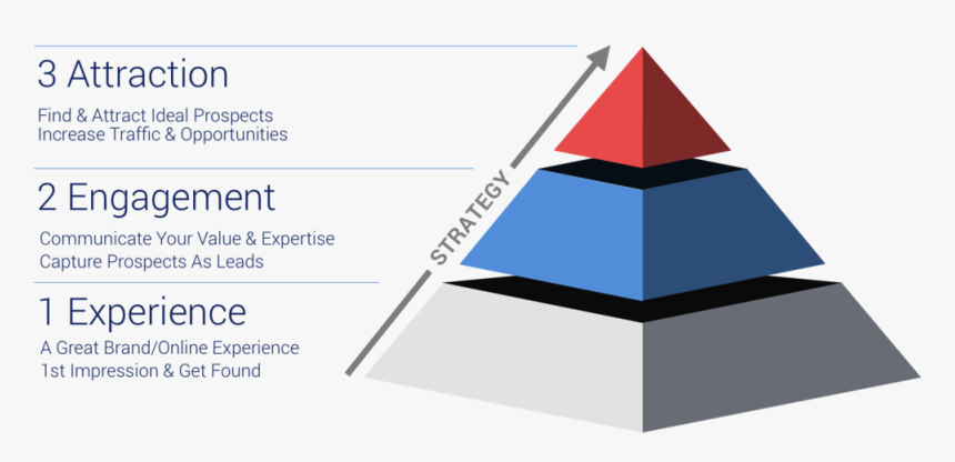 Growth Pyramid - Ddv, HD Png Download