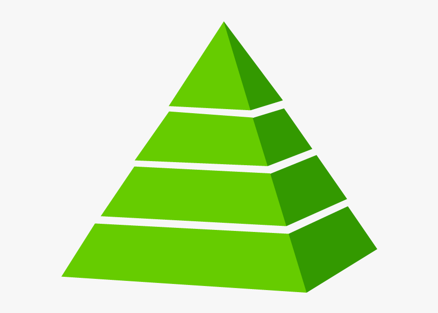 Management Hierarchy Of Skills, HD Png Download