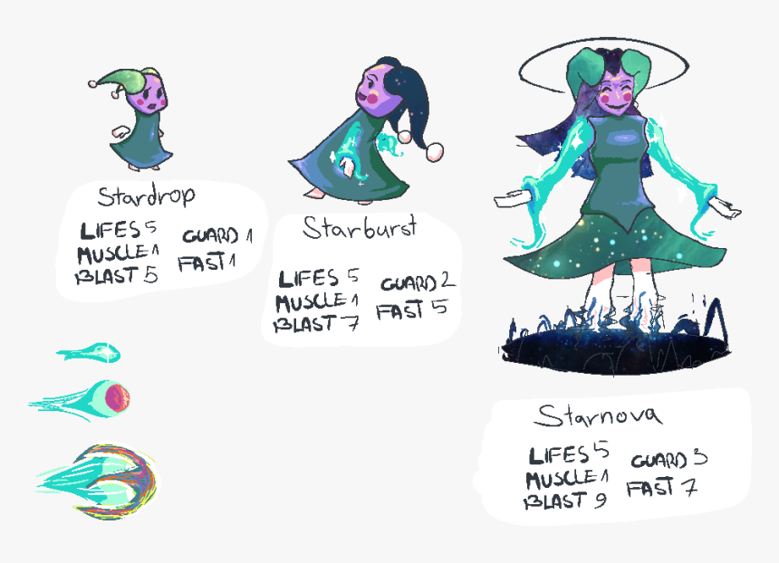 View Samegoogleiqdbsaucenao Stardr0p , - Cartoon, HD Png Download