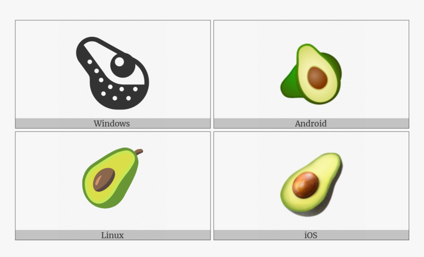 Transparent Avocado Png - Avocado, Png Download