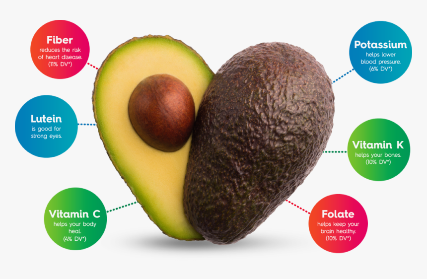 Avocados From Mexico Are Certified By The American Avocado Fatty