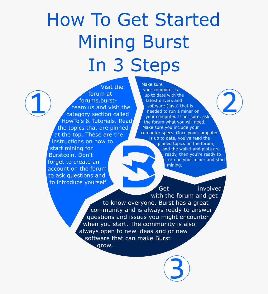 0 1483148454368 1how Todrawing - Bayerisches Landesamt Für Steuern, HD Png Download