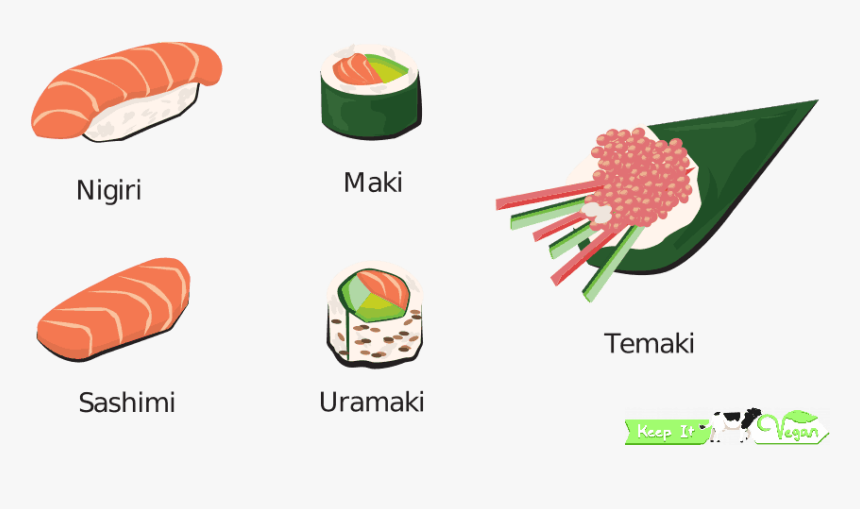 A Sweet Journey Through The World Vegan - Vegetarian Sushi Types, HD Png Download