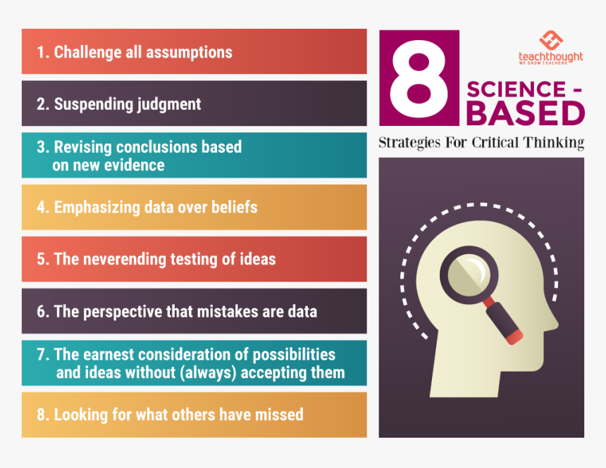 Critical Thinking, HD Png Download