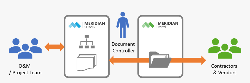 Portal - -png - Traffic Sign, Transparent Png