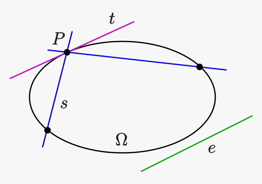 Oval Definition, HD Png Download , Transparent Png Image PNGitem