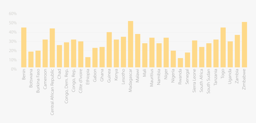 Leveraging Biometrics For Financial Inclusion In Africa - Financial Inclusion In Africa, HD Png Download