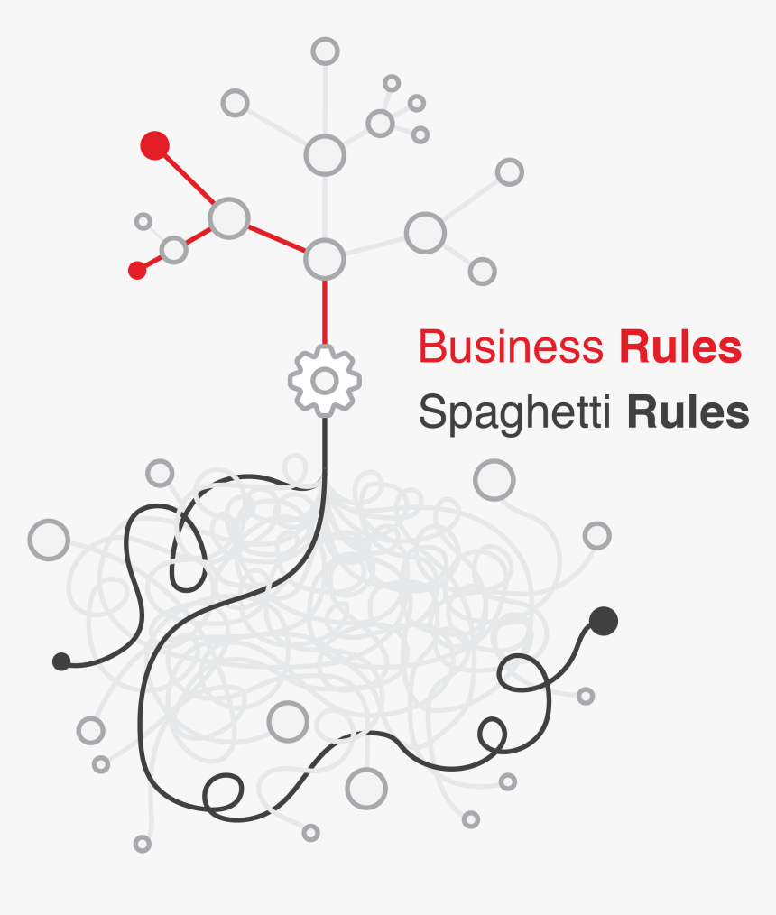 Spaghetti Rules Or Business Rules, HD Png Download
