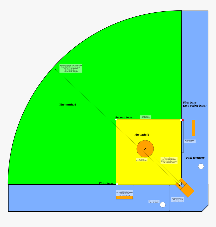 Softball Field Diagrams, HD Png Download , Transparent Png Image PNGitem