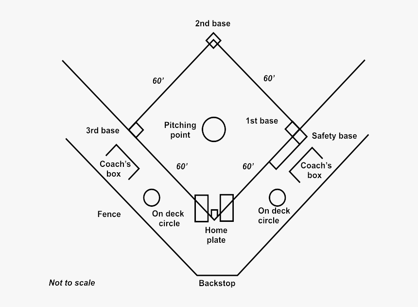 Softball Diamond Large - สนาม กีฬา ซอ ฟ ท์ บอล, HD Png Download