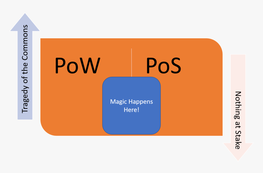 Diagram, HD Png Download