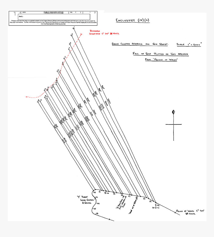 090102 Pow Gunnery Plot - Battle Of Denmark Strait, HD Png Download
