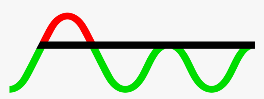 Thug Shades Png, Transparent Png