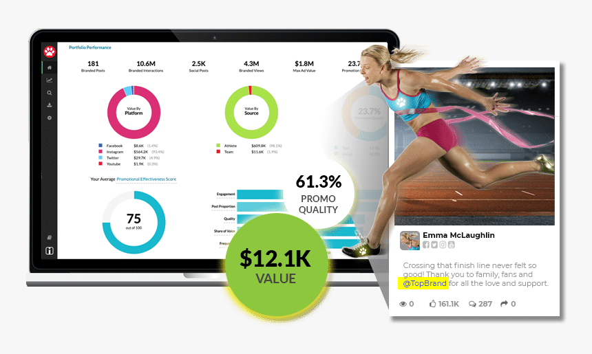 Online Advertising, HD Png Download