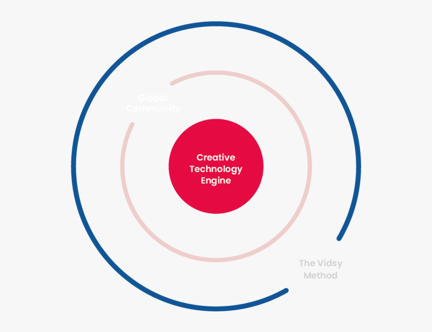 Bullseyevisual-01 - Circle, HD Png Download