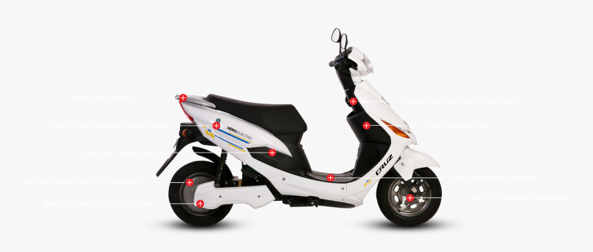 Powerhouse Of Features - Motorized Scooter, HD Png Download