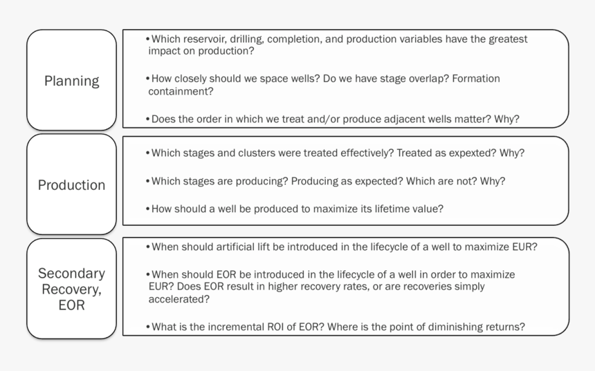 Key Questions Prescriptive Analytics Software Answers - Notes To Buckeye Salute Cello, HD Png Download