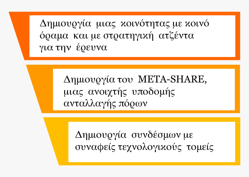 Stripes-el - Qué Es Una Meta, HD Png Download