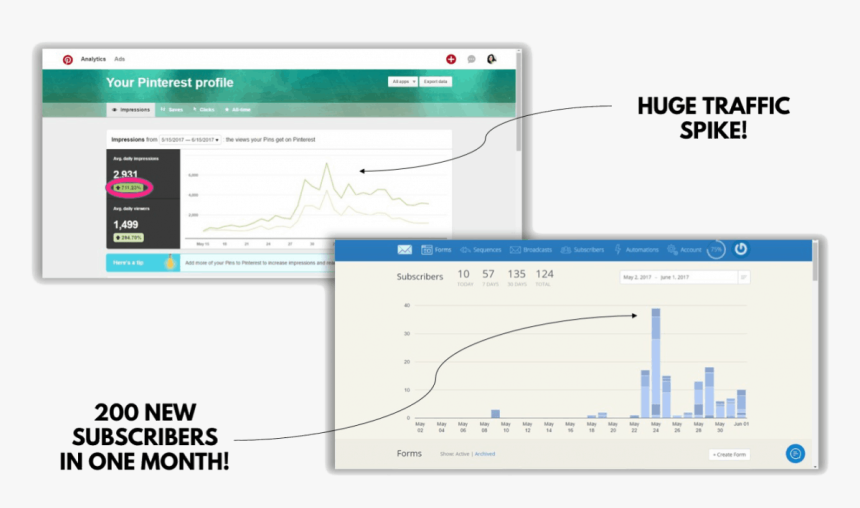 How To Use Pinterest To Drive Traffic To Your Blog - Operating System, HD Png Download