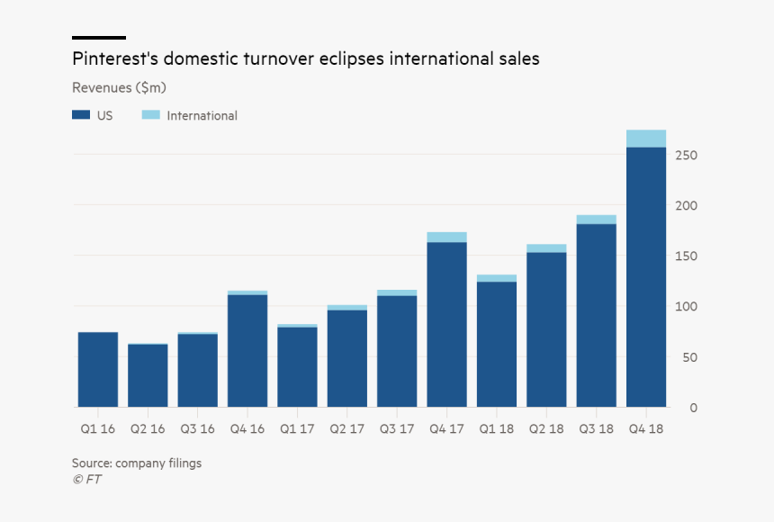 Pinterest Domestic Vs - Poland Gdp 2019, HD Png Download