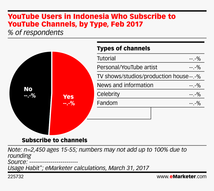 Youtube User In Indonesia, HD Png Download