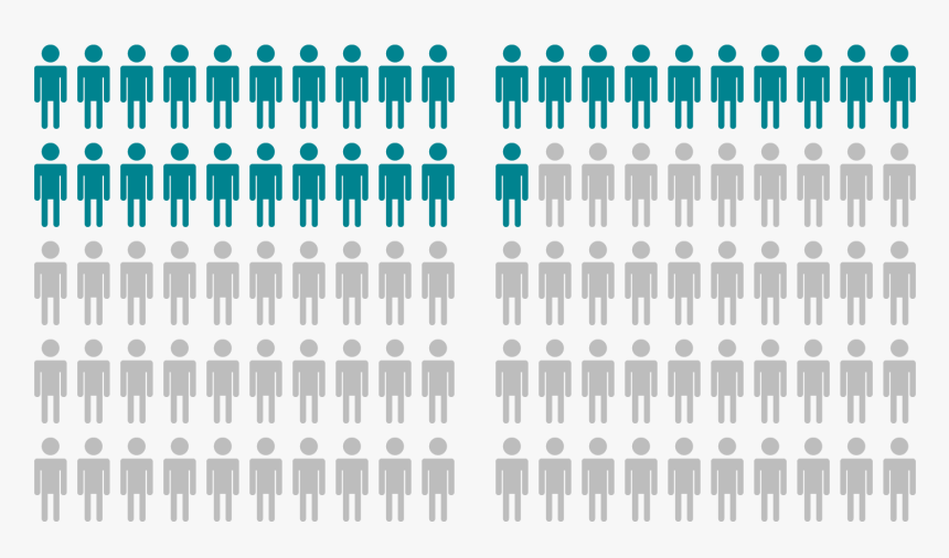 Clases Sociales En Mexico Profeco, HD Png Download