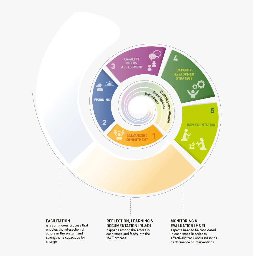 Figure - Circle, HD Png Download