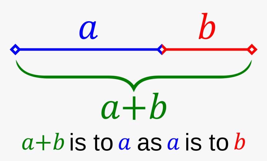 Golden Ratio In Maths, HD Png Download