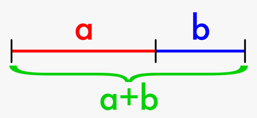 Golden Ratio Color - Golden Ratio On A Line, HD Png Download